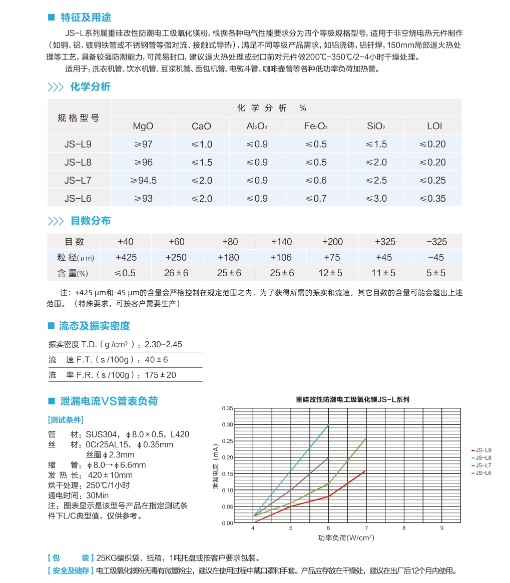 重硅改性防潮電工級氧化鎂JS-L系列.jpg