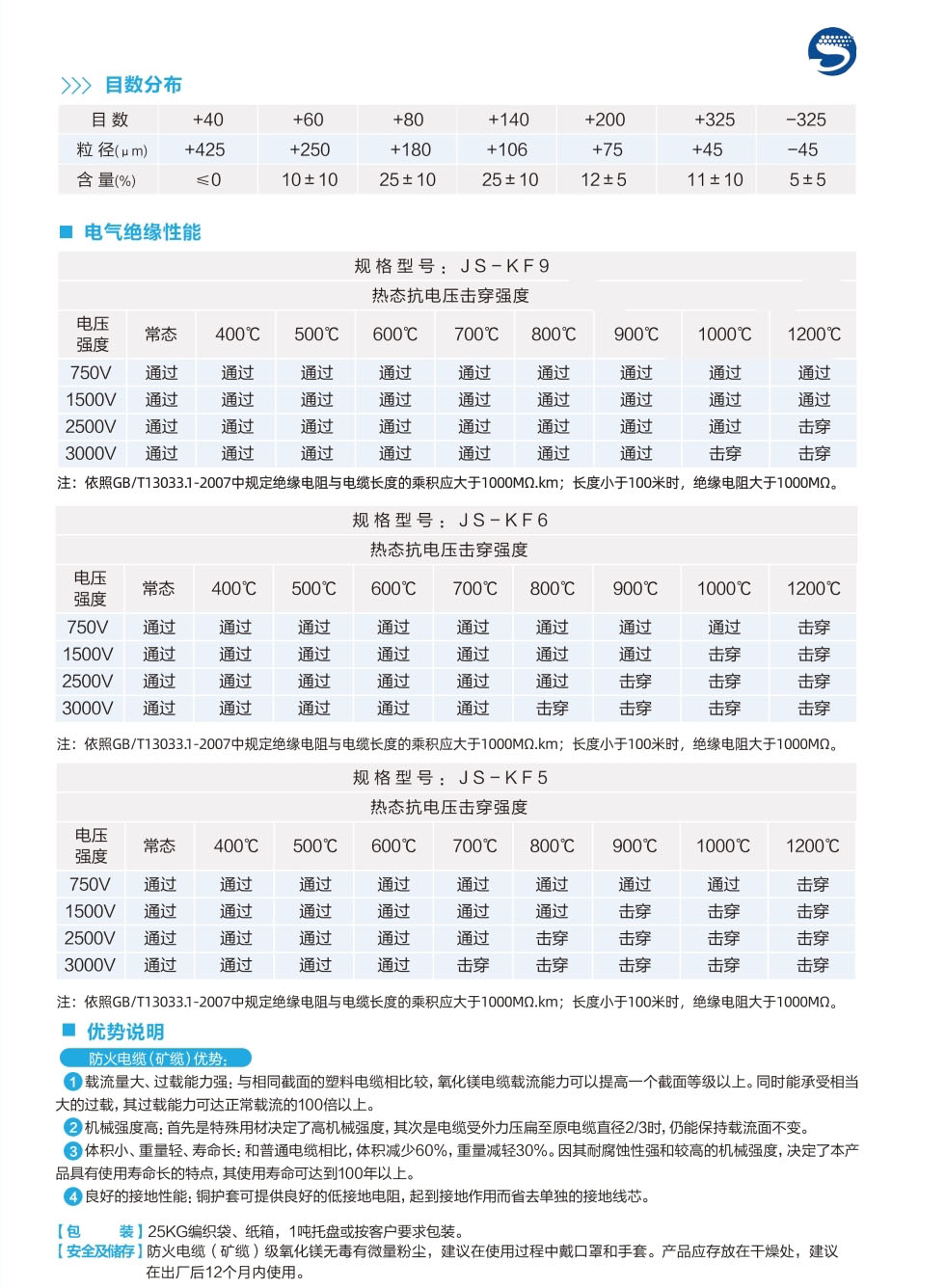 防火電纜級(jí)氧化鎂JS-KF系列 圖2.jpg